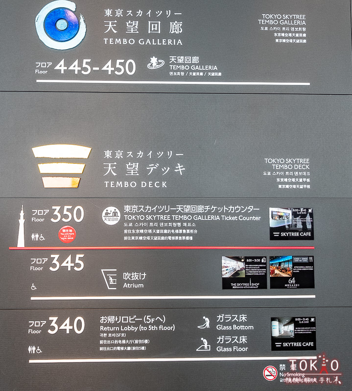 東京景點》東京晴空塔│樓層參觀、優惠套票、附近景點、交通攻略