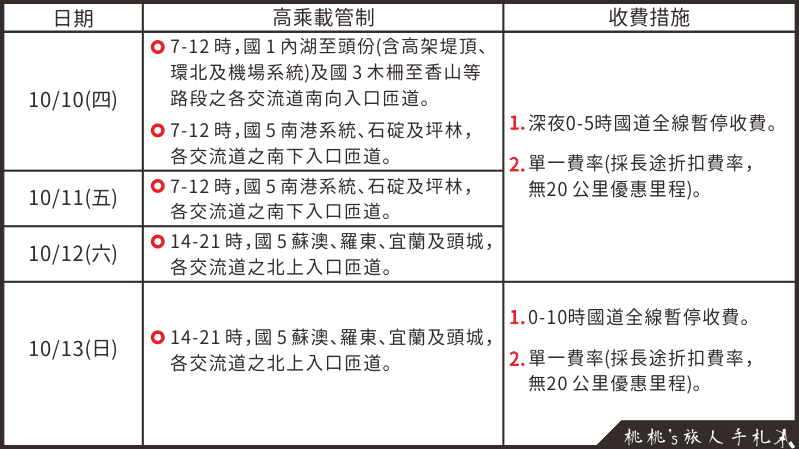 2019雙十節國慶連假高乘載 超簡單圖表說明(最新公告)