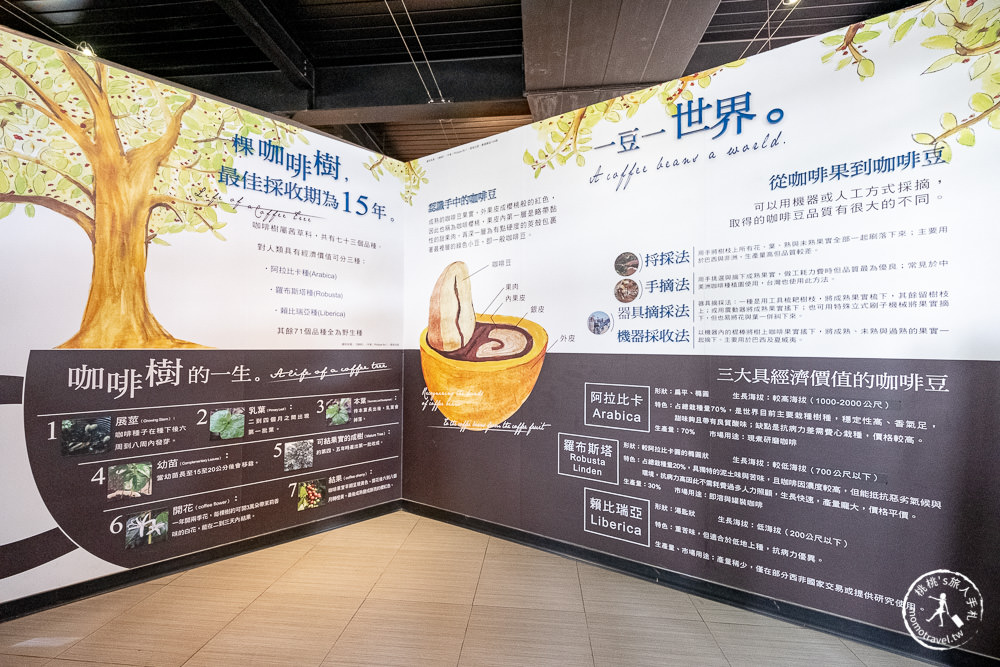 嘉義太保景點|品皇咖啡觀光工廠(免門票)|全台最大咖啡博物館-提供免費試飲!!!